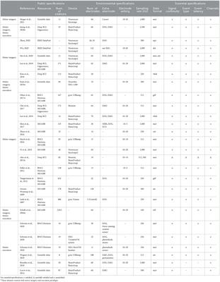 Corrigendum: Review of public motor imagery and execution datasets in brain-computer interfaces